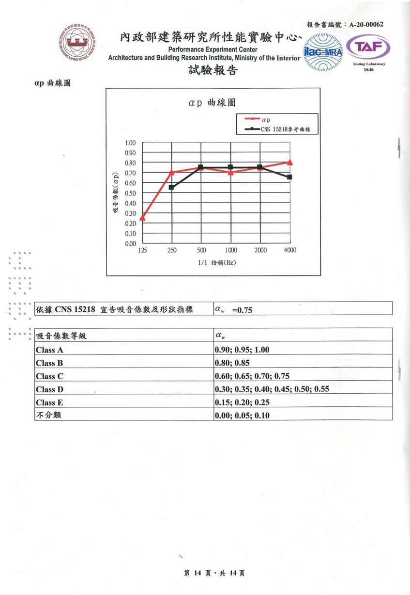 吸音係數及形狀指標
